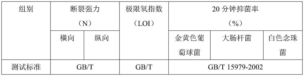 Antibacterial halogen-free flame retardant reinforced PE/PET composite staple fiber and preparation method thereof