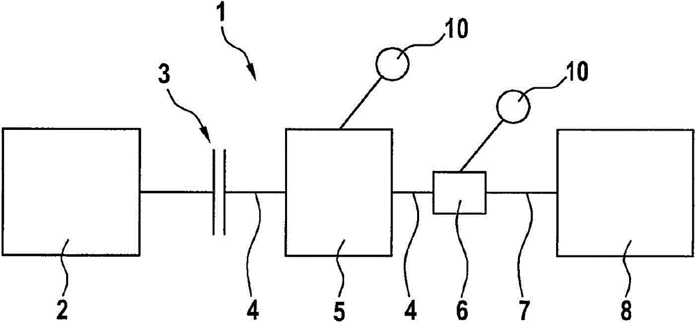 Centrifugal force pendulum device, and drive train of motor vehicle