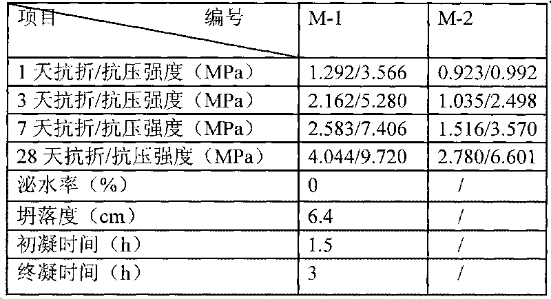 Method for producing pasty unclassified tailing filling materials containing red mud