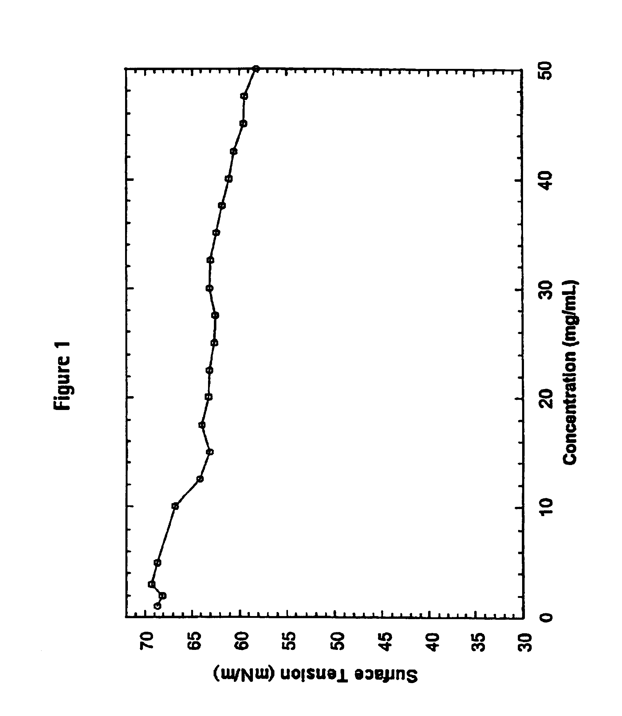 Methods for preparing pharmaceutical formulations