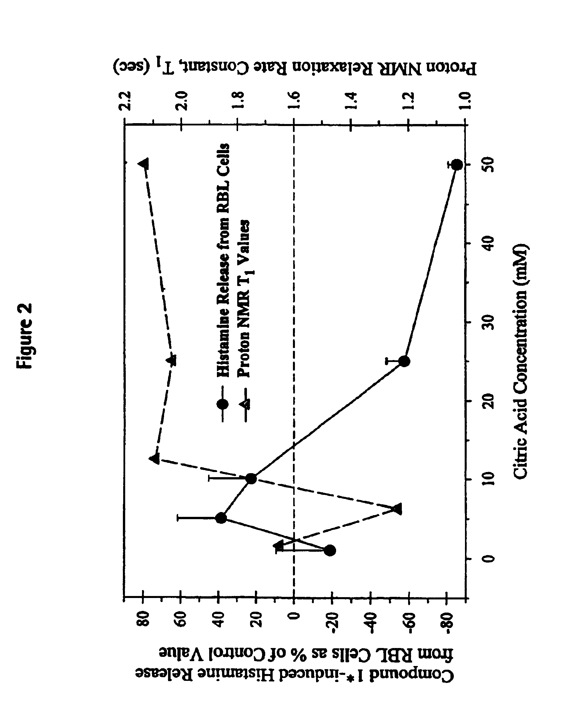 Methods for preparing pharmaceutical formulations