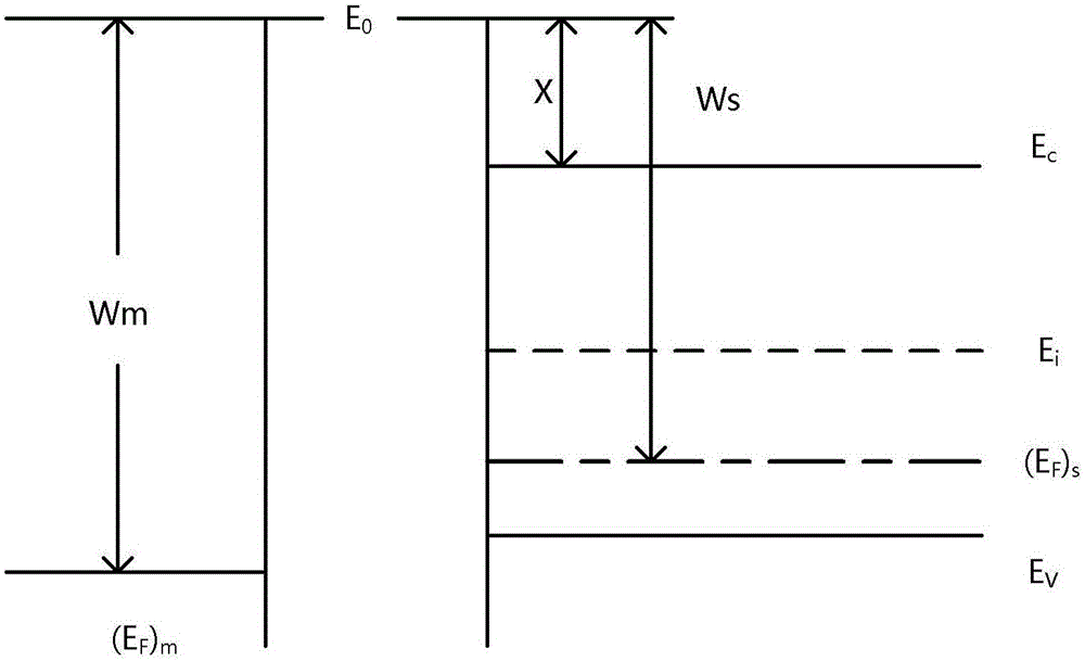 Silicon carbide bipolar junction transistor