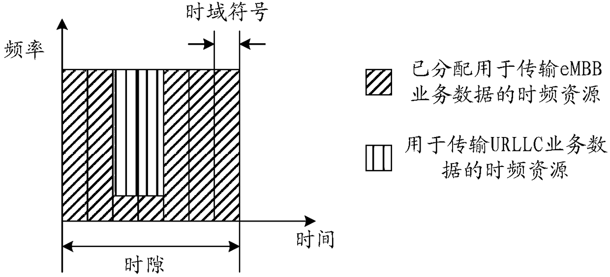 Communication method, terminal device and network device