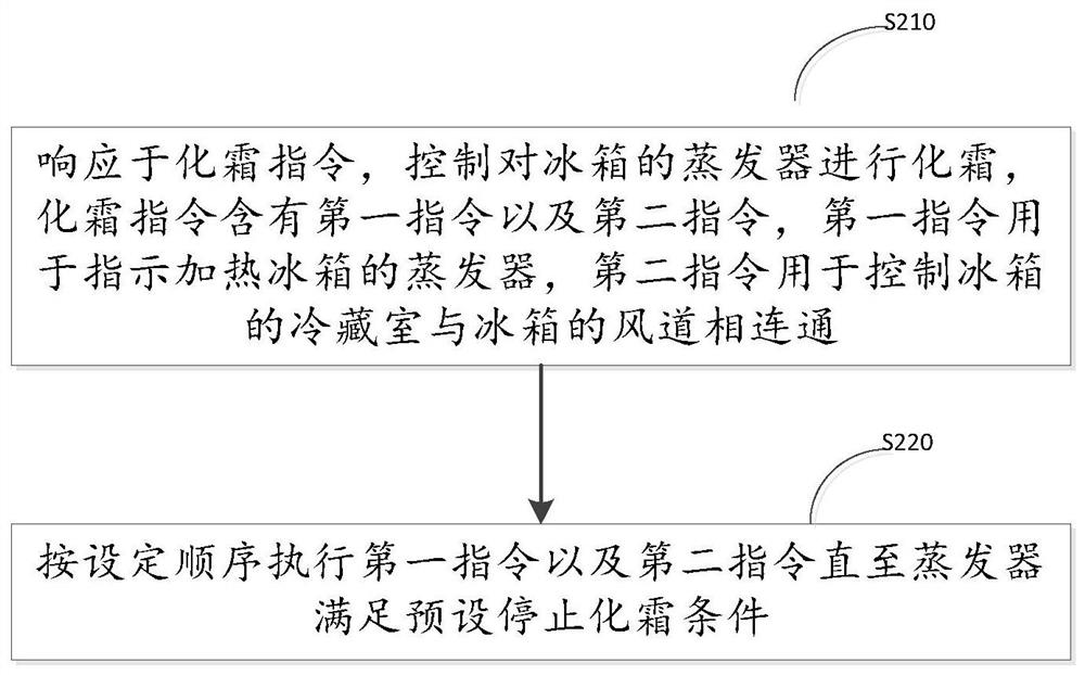 Refrigerator and defrosting method thereof