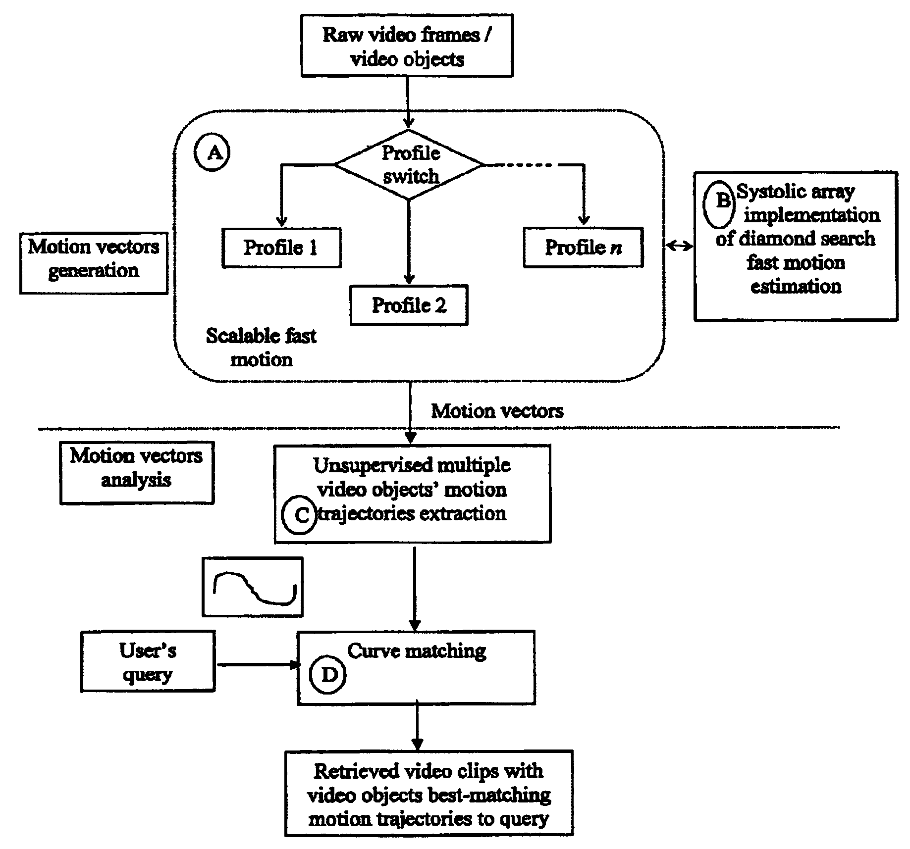 System and method for motion vector generation and analysis of digital video clips