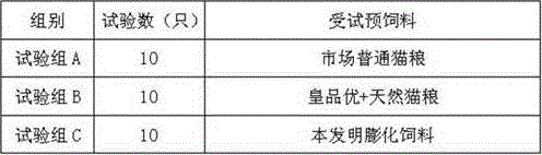 Complete expanded feed capable of enhancing pet cat fur quality and manufacturing method thereof