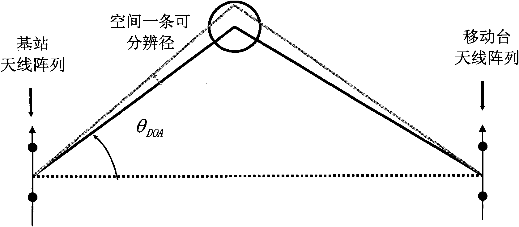 Beam arrival angle-based multiuser scheduling scheme