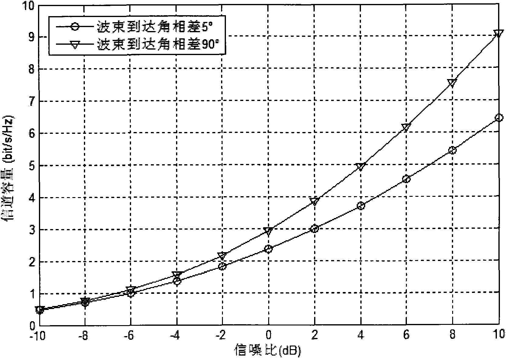 Beam arrival angle-based multiuser scheduling scheme