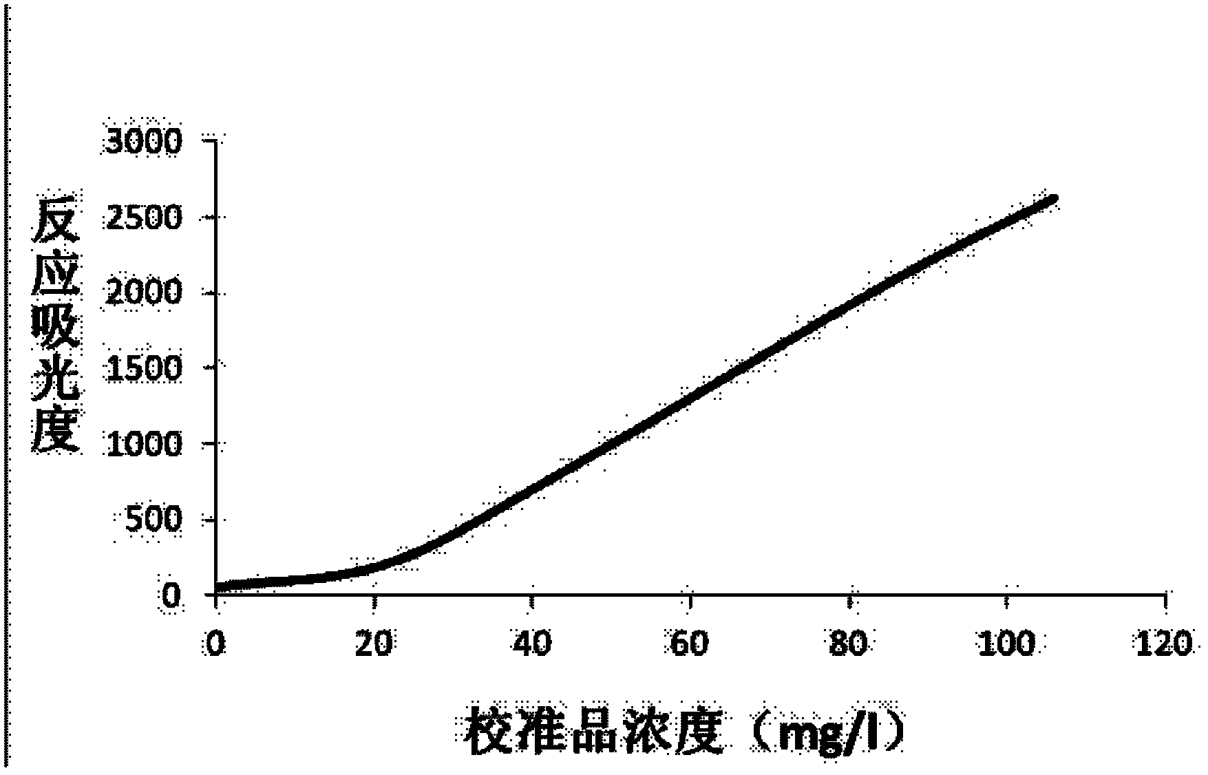 Retinol binding protein assay kit based on latex particle coating