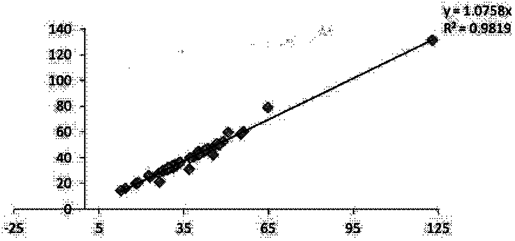 Retinol binding protein assay kit based on latex particle coating