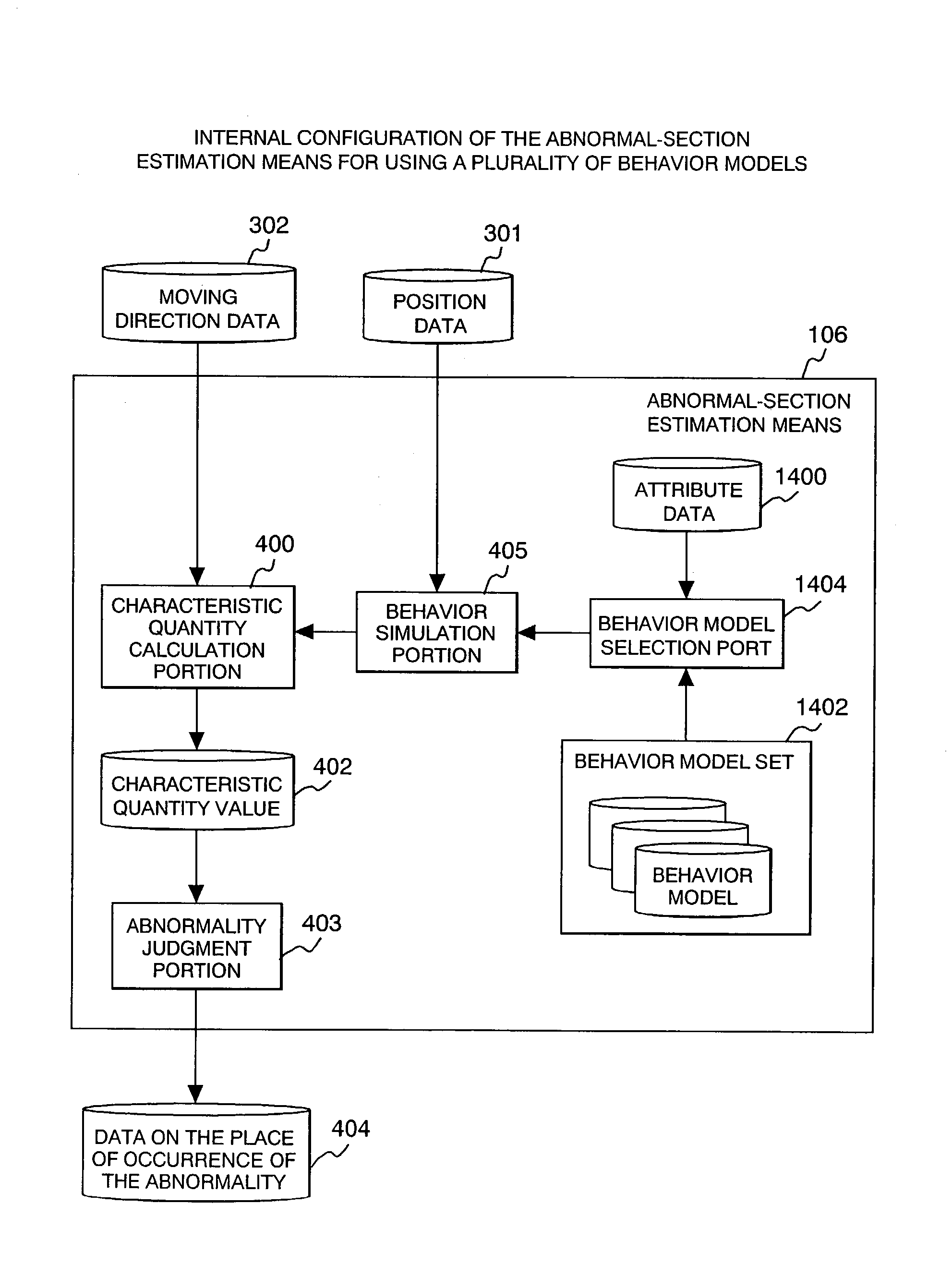 Abnormal behavior detector