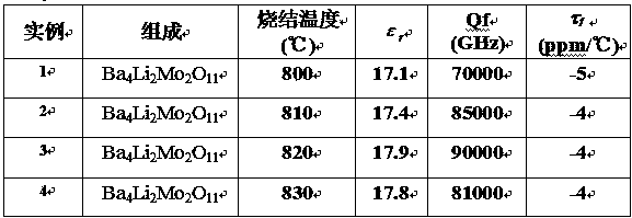 Low-temperature sinterable molybdenum-based microwave dielectric ceramic Ba4Li2Mo2O11