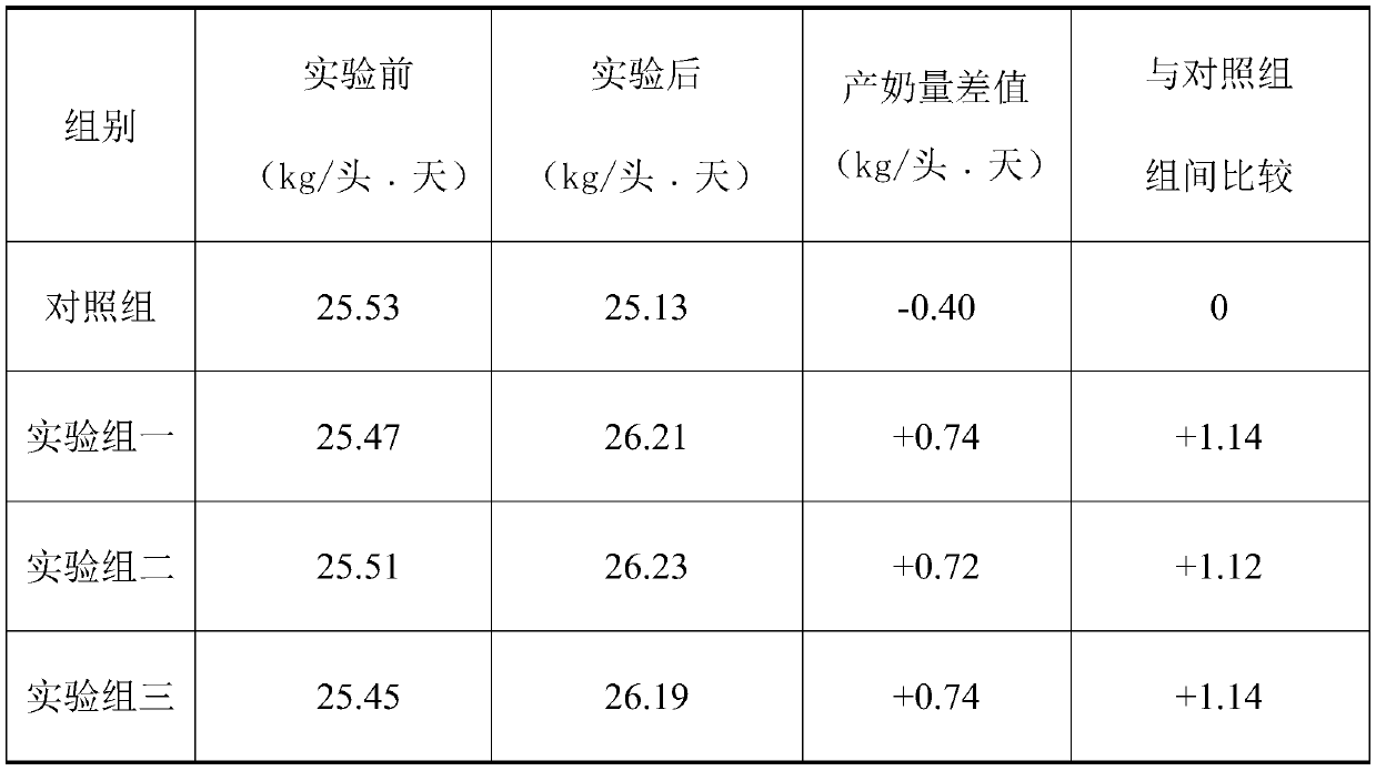 Production method of high-content mannan yeast culture