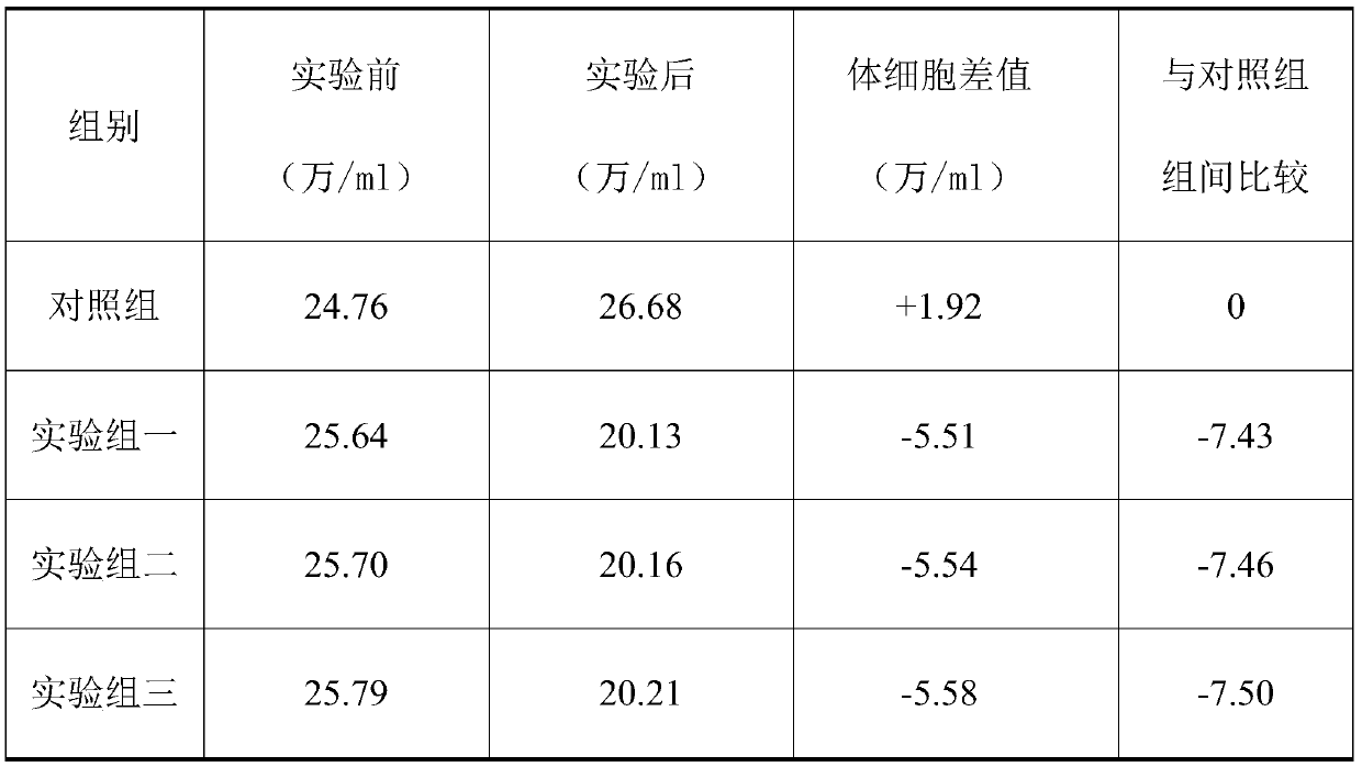 Production method of high-content mannan yeast culture