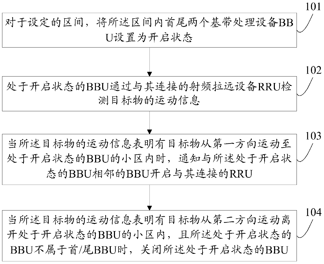 A base station power saving method, baseband processing equipment and remote radio equipment