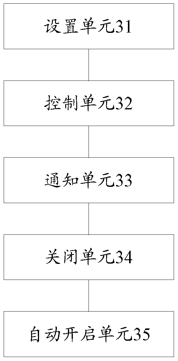 A base station power saving method, baseband processing equipment and remote radio equipment