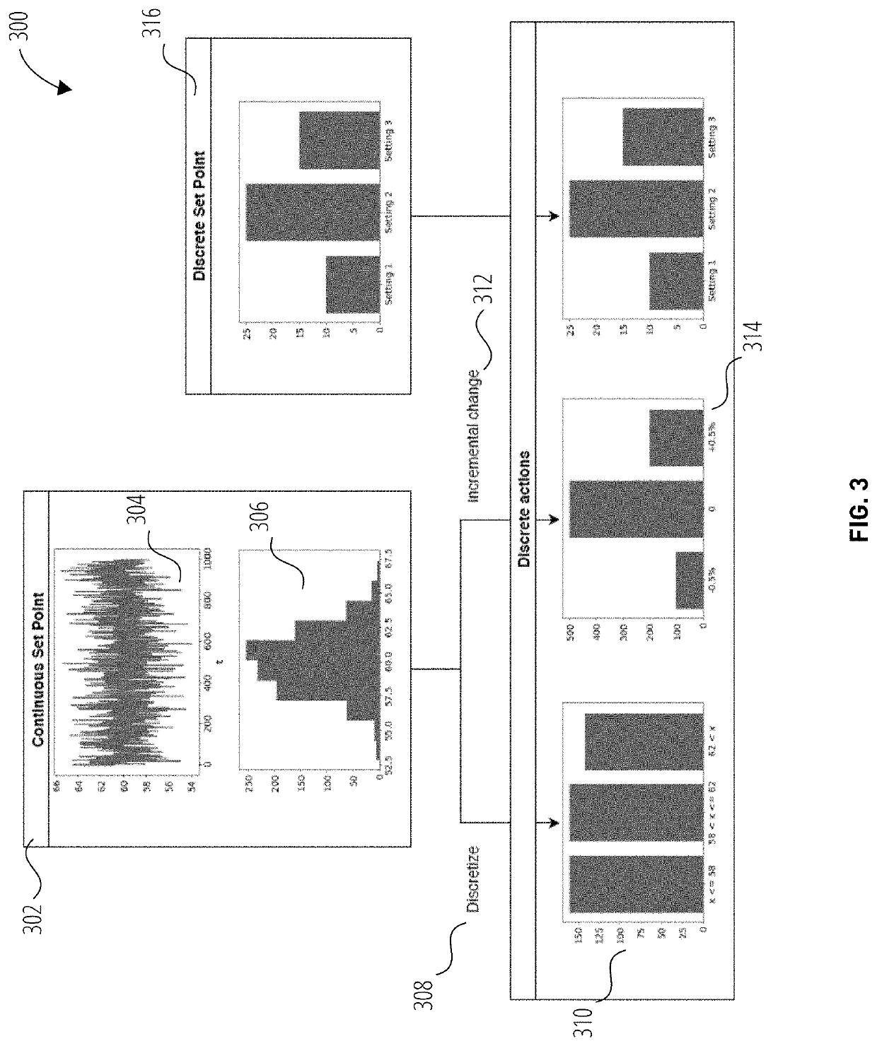 Machine learning for industrial processes