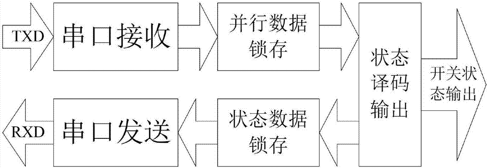 High-voltage program control matrix switch