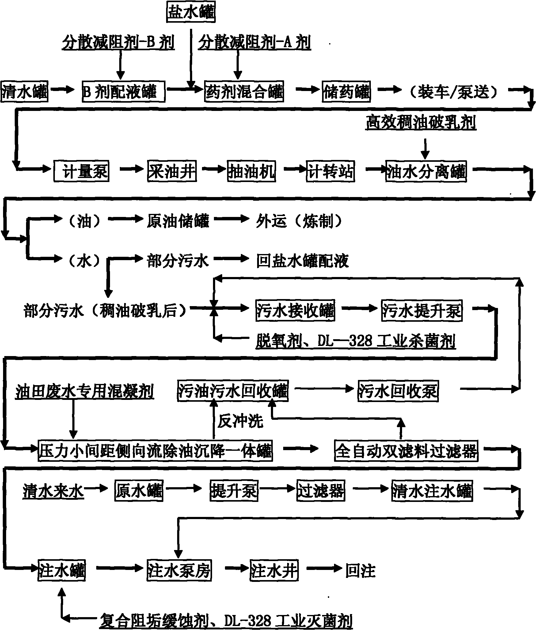 Novel integration technique for improving recovery ratio of thick oil with high thickness and low yield