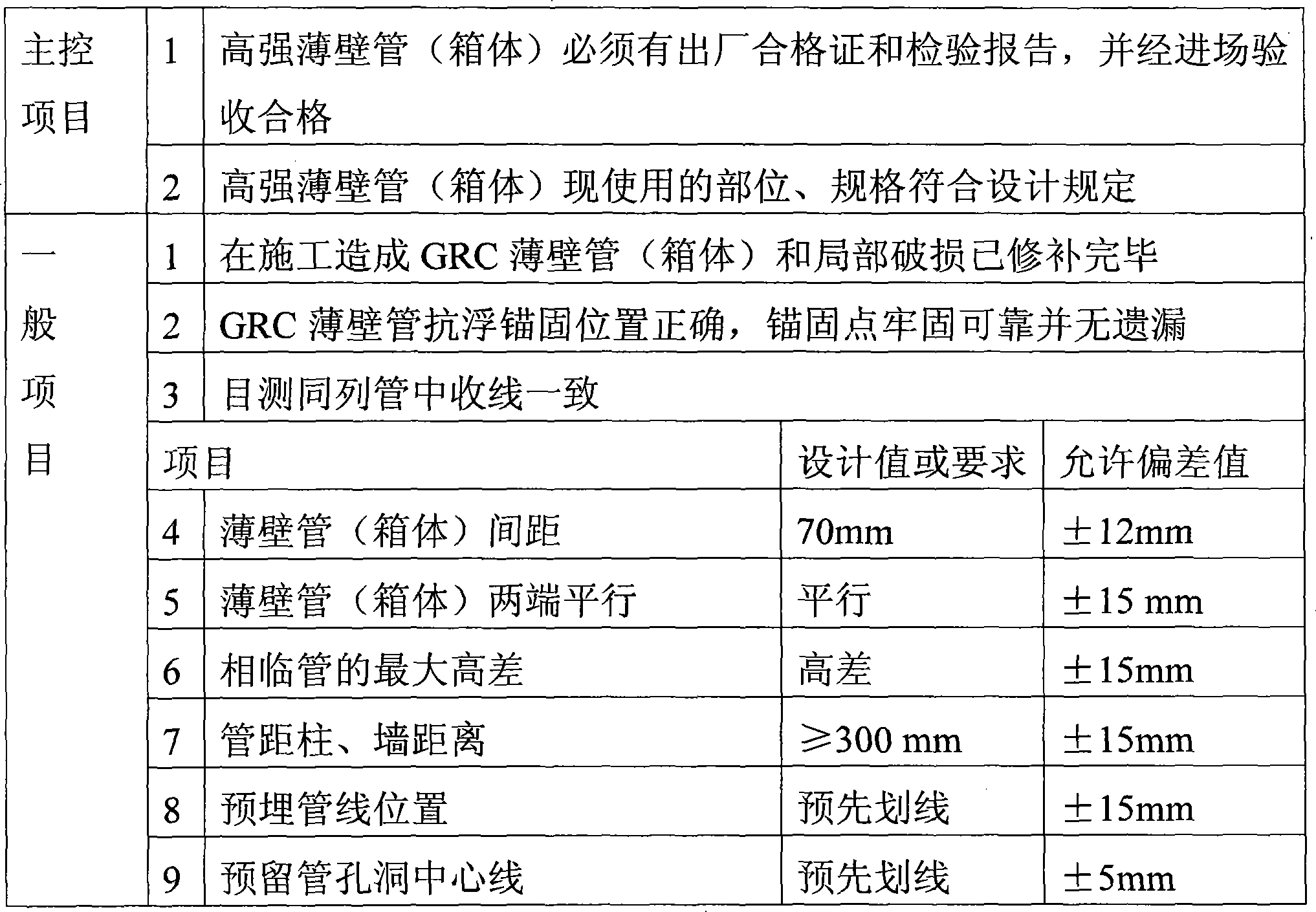 Cast-in-situ hollow building roof construction method