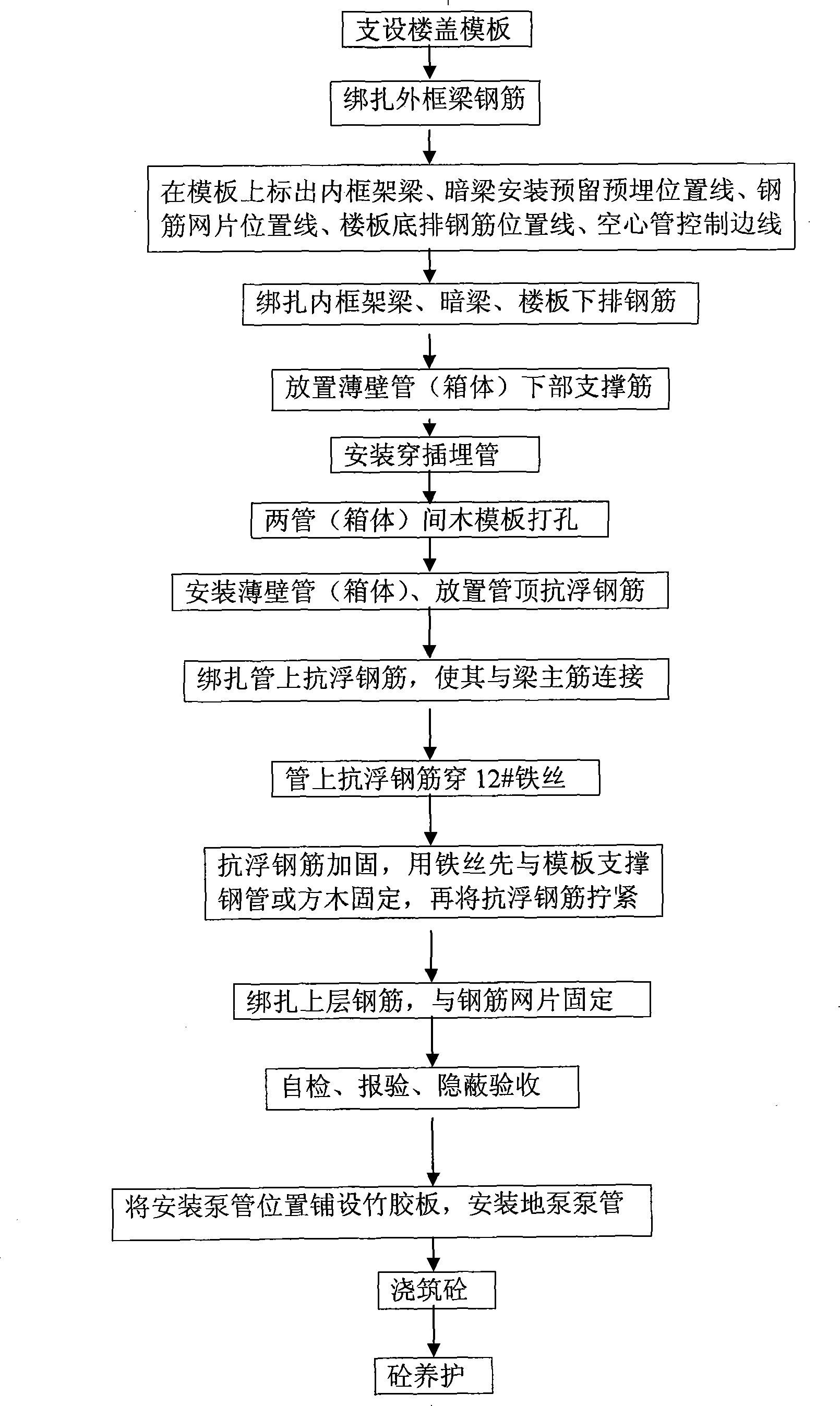 Cast-in-situ hollow building roof construction method