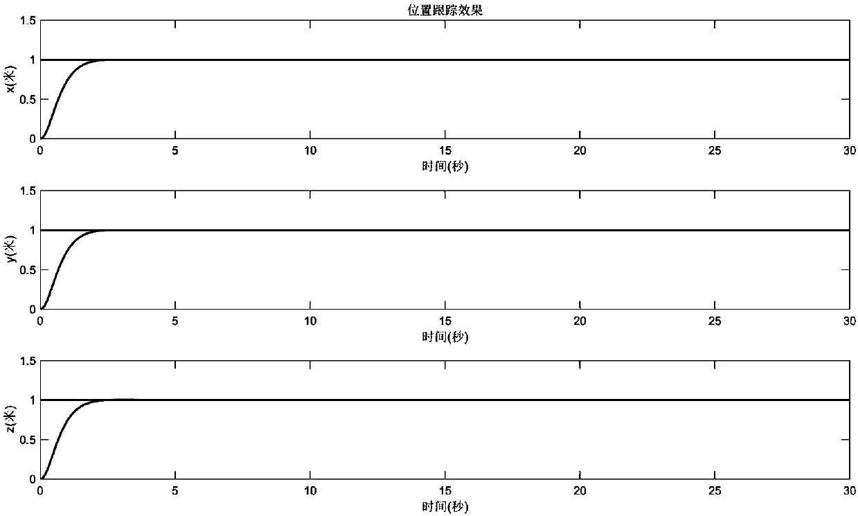 Four-rotor aircraft total state constrained control method based on symmetric time-invariant exponential tangent compound constraint Lyapunov function