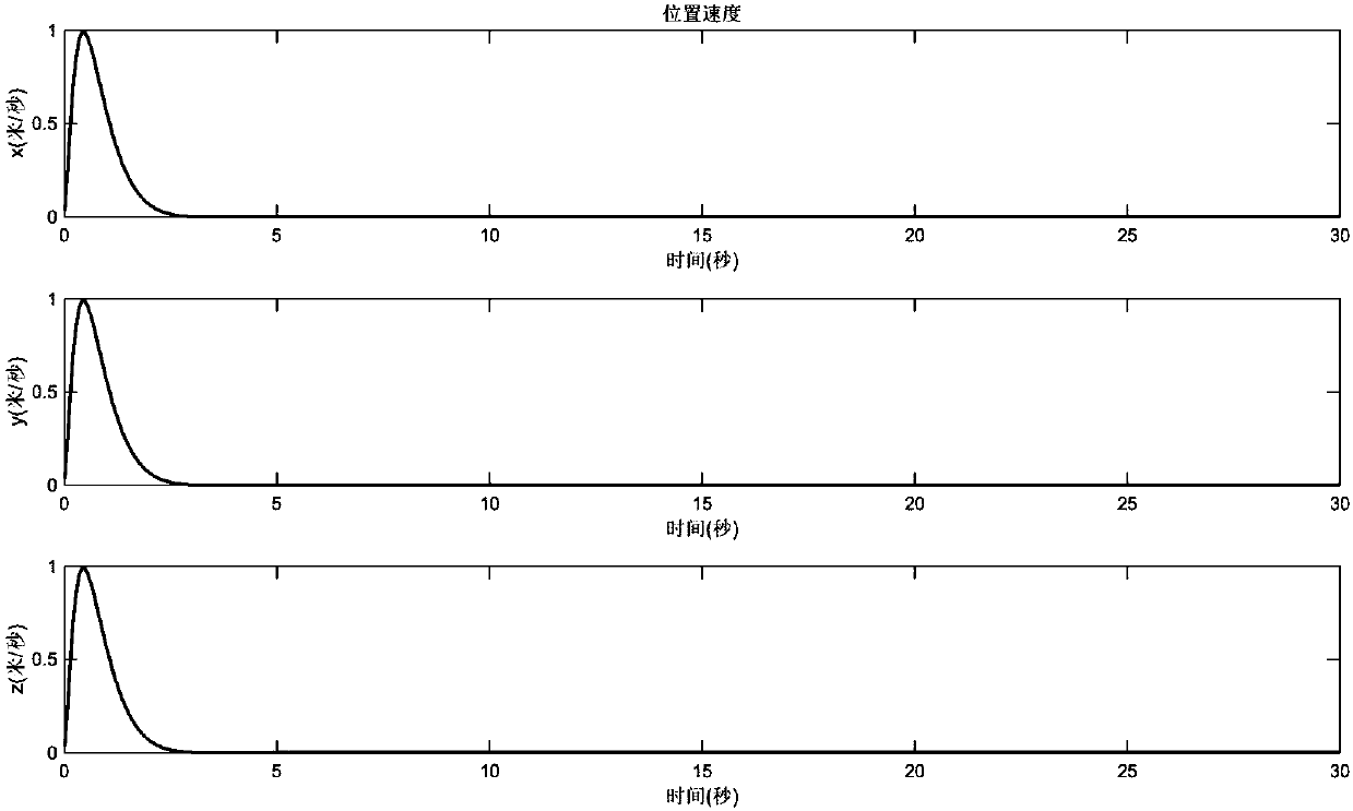 Four-rotor aircraft total state constrained control method based on symmetric time-invariant exponential tangent compound constraint Lyapunov function