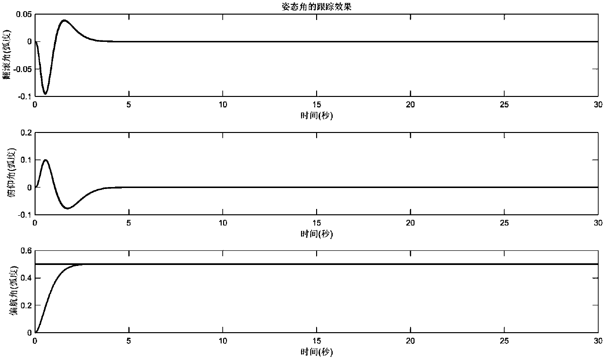 Four-rotor aircraft total state constrained control method based on symmetric time-invariant exponential tangent compound constraint Lyapunov function