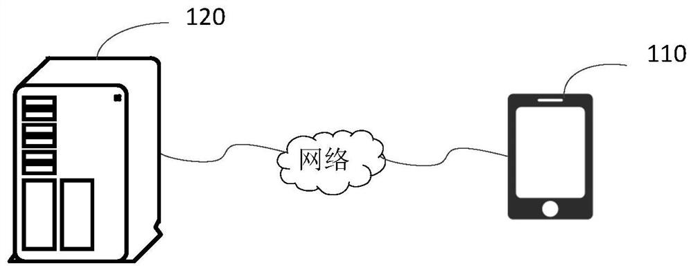 Page display method and device, electronic equipment and storage medium