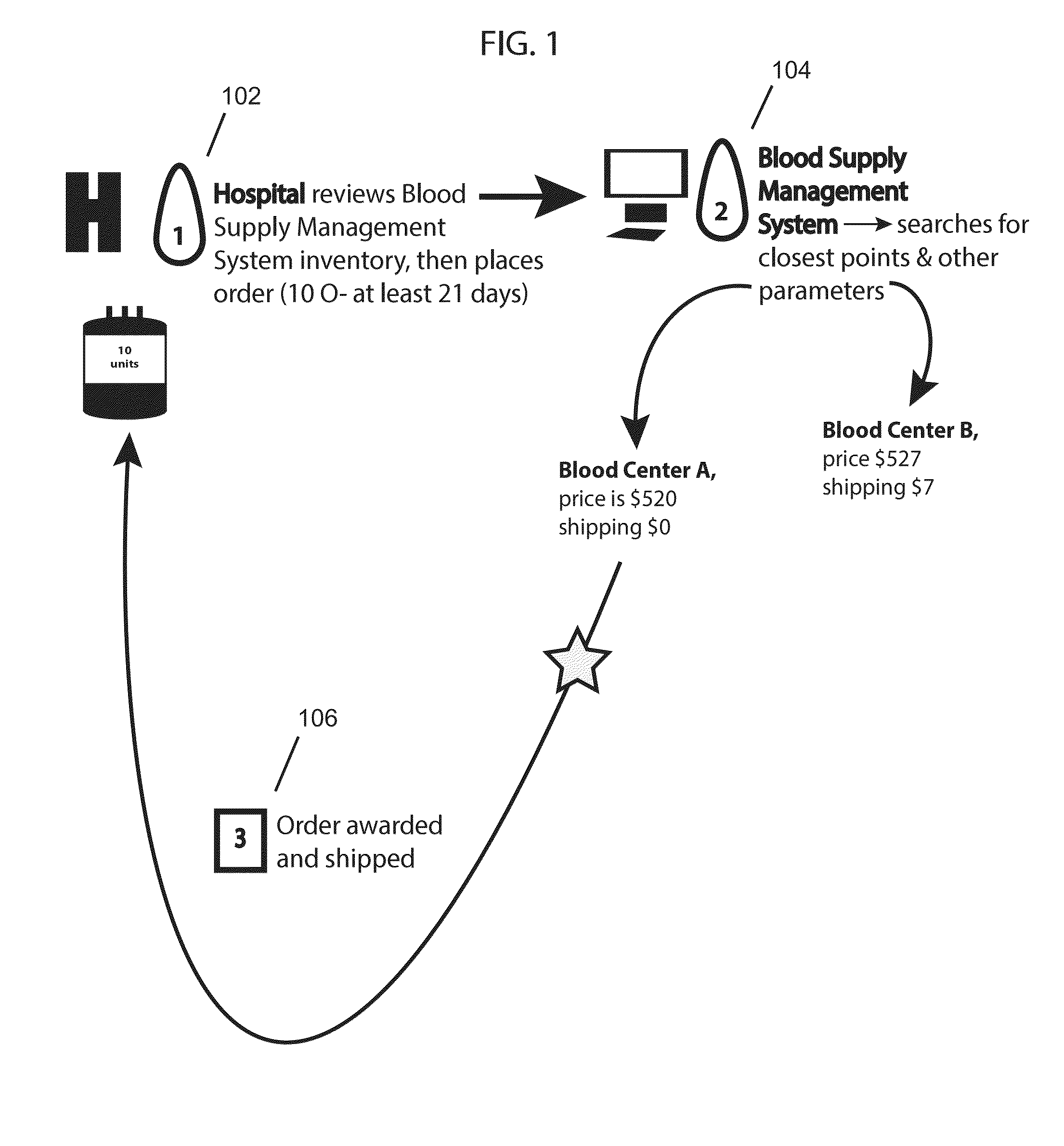 Blood supply management system