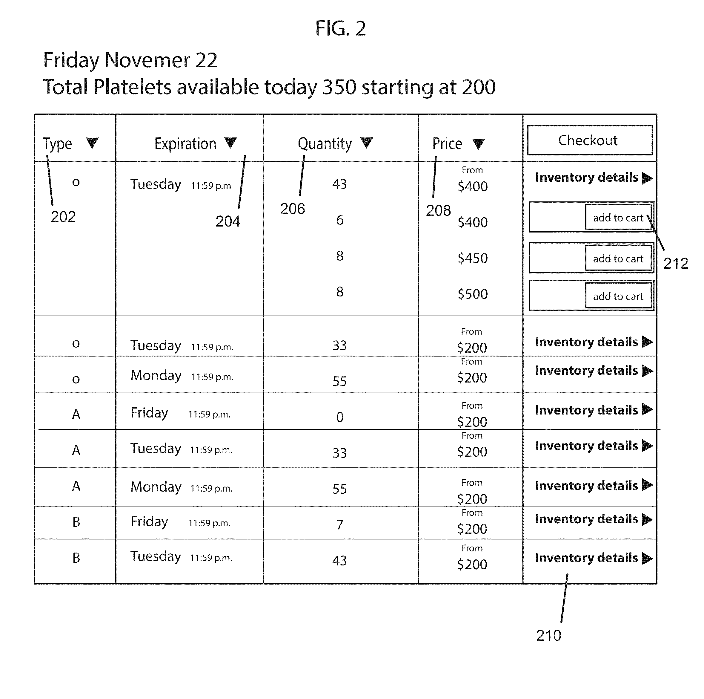 Blood supply management system