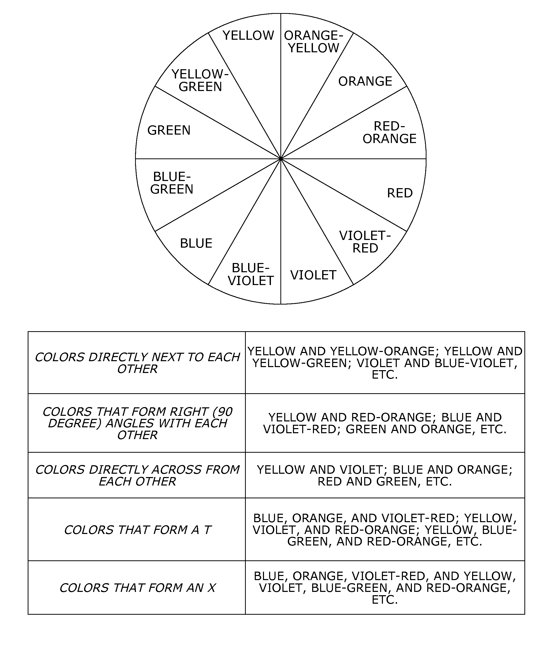 Computerized device, system, and method for coordinating an outfit