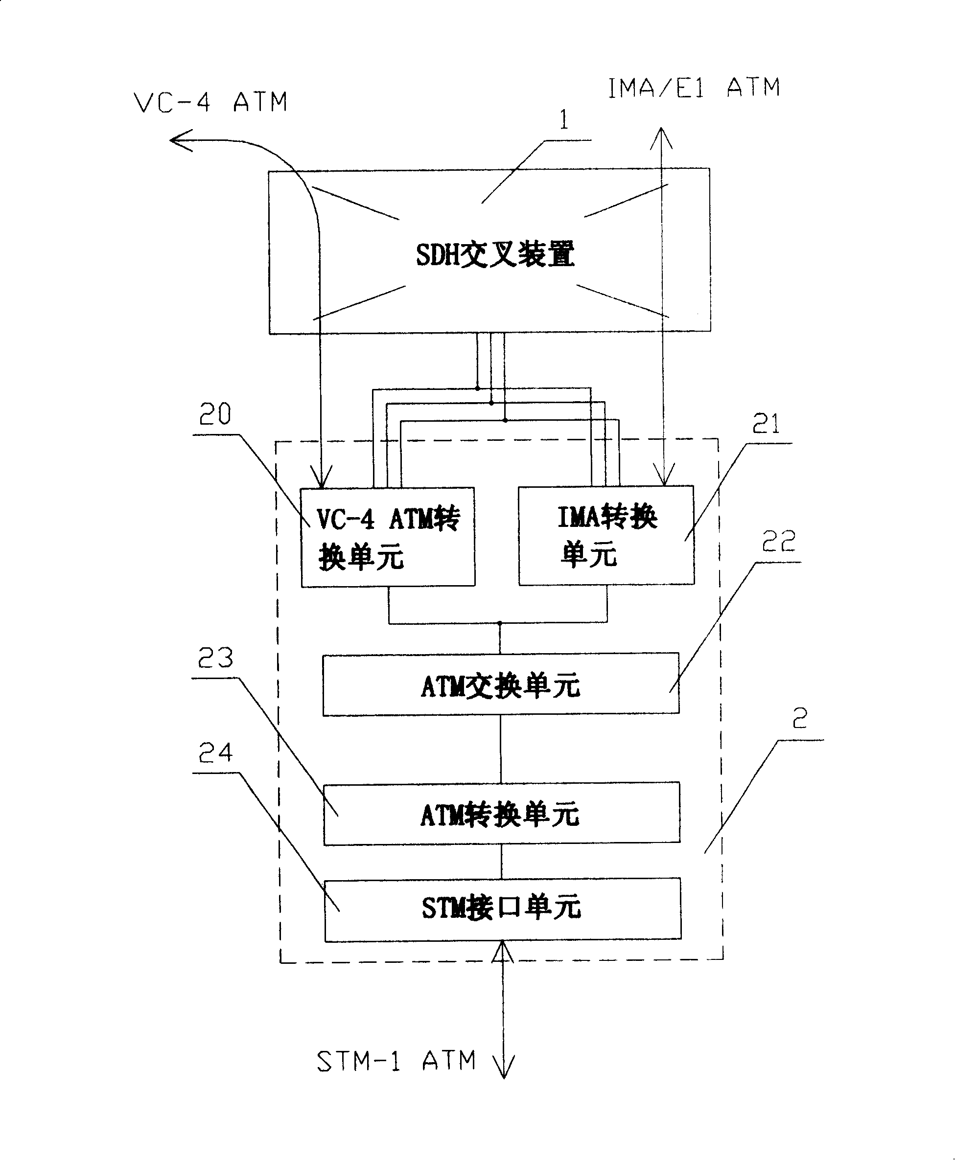 Communication information process transmission system