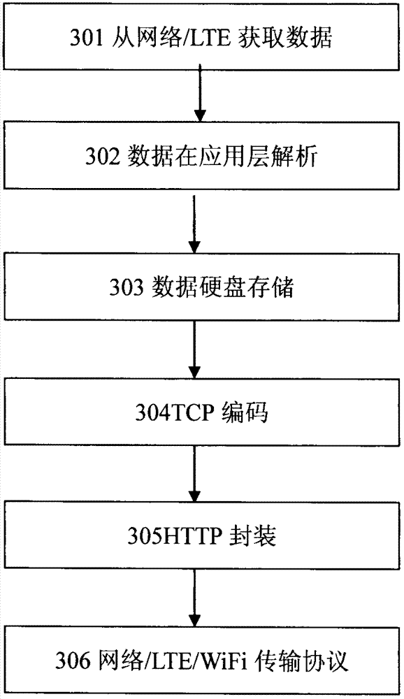 Low-power-consumption embedding type cloud intelligent gateway