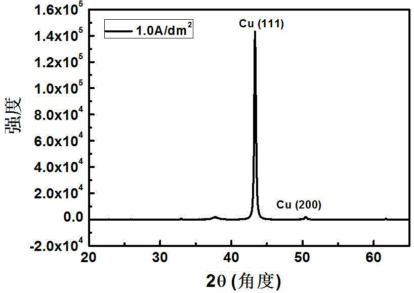 A copper electroplating solution