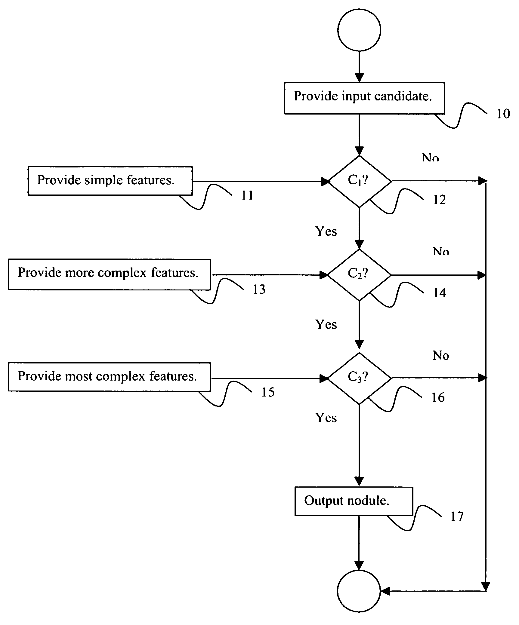 System and method for computer aided detection via asymmetric cascade of sparse linear classifiers