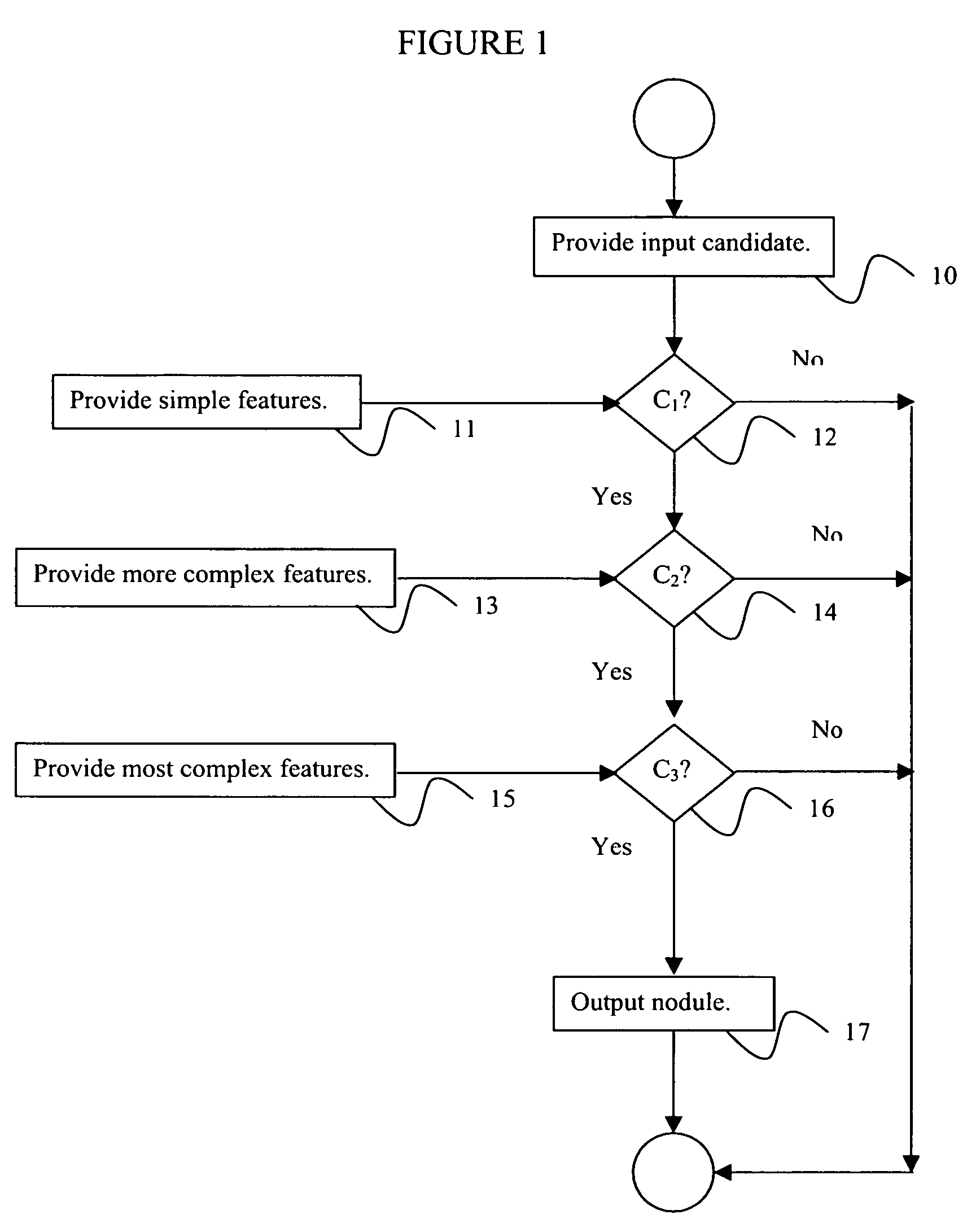 System and method for computer aided detection via asymmetric cascade of sparse linear classifiers