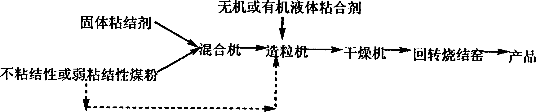 Making process of spherical porous coaly biological filtering material for processing waste water