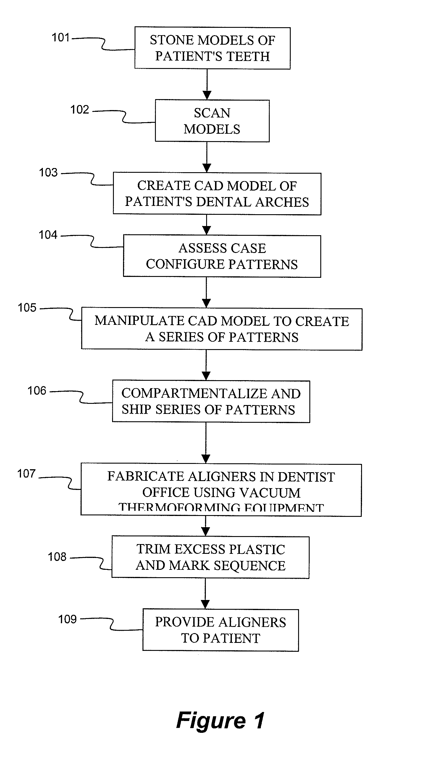 System and method for fabricating orthodontic aligners