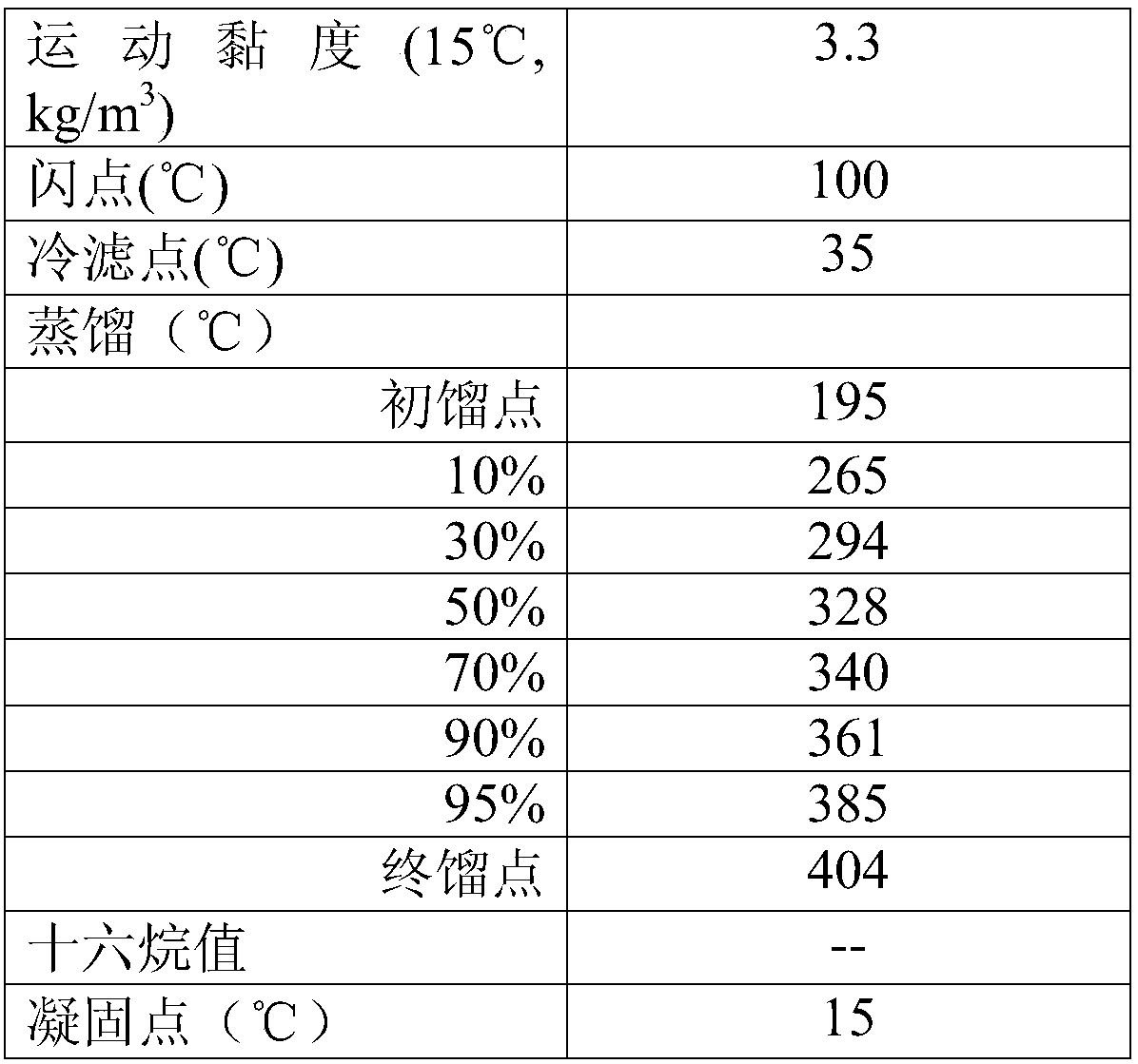 A kind of preparation method of hydroisomerization/cracking catalyst and catalyst