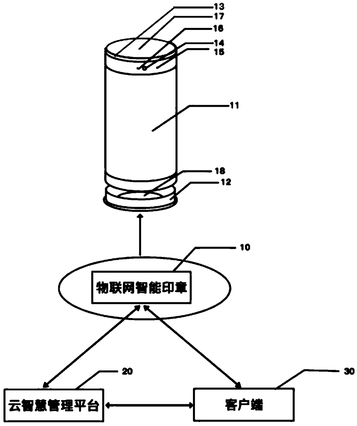 Internet of things intelligent seal based on cloud platform control