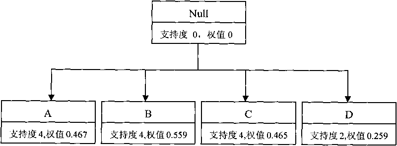 Method for extracting operation sequence of software vulnerability characteristics