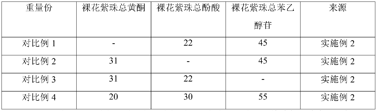 A kind of Auranthus nudiflora extract composition and its application for treating hand, foot and mouth disease