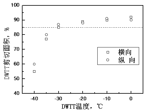 Production method of X80 pipeline steel wide and thick plate