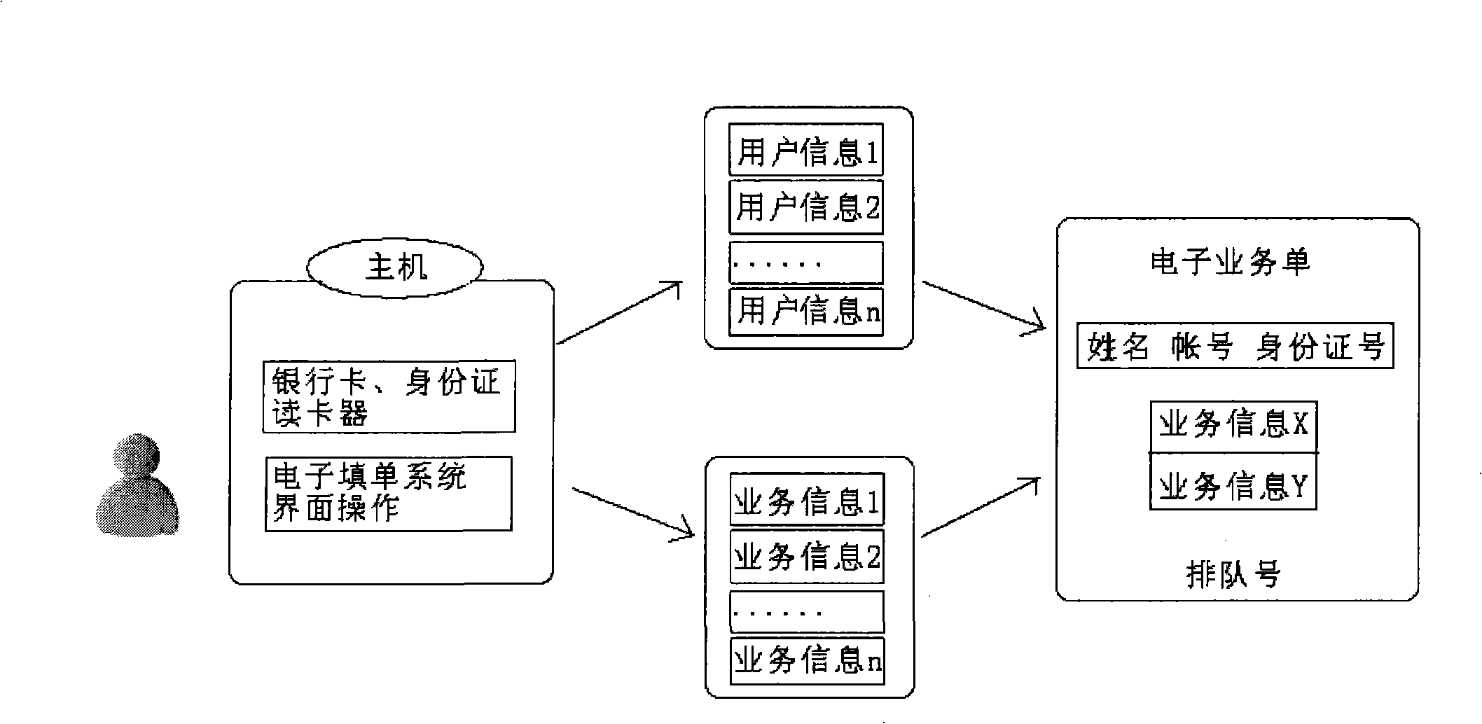 Electric system and method for filling order