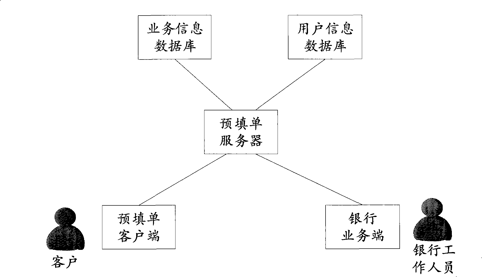 Electric system and method for filling order