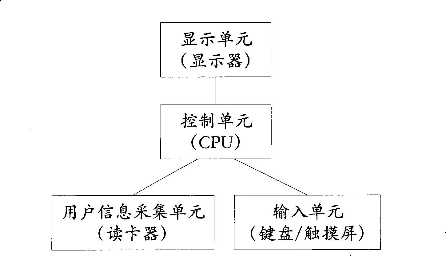 Electric system and method for filling order