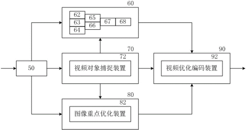 Video hierarchical code stream coding method and architecture based on neural network processor array