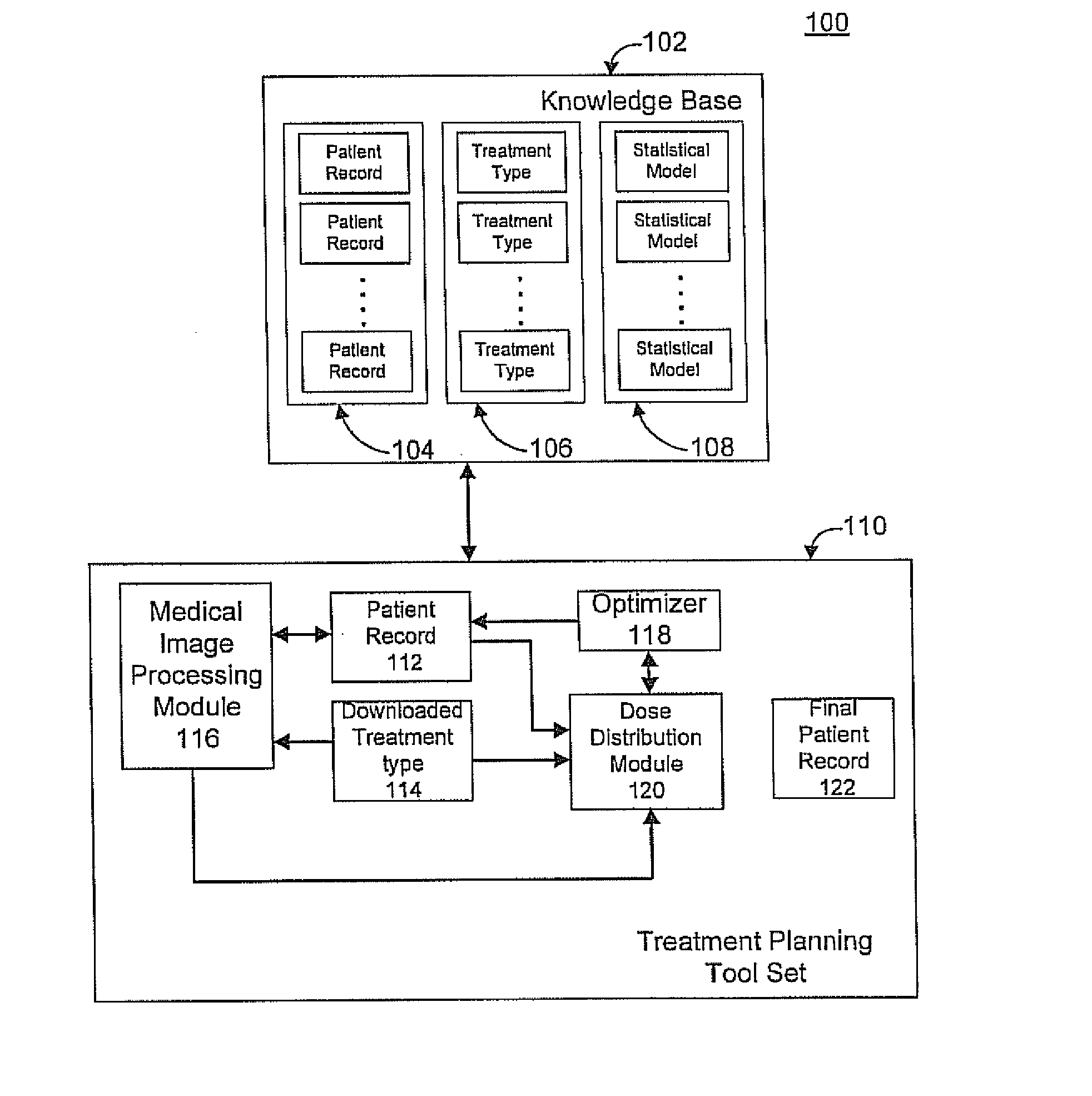 Semantic radiation treatment plan optimization guidance