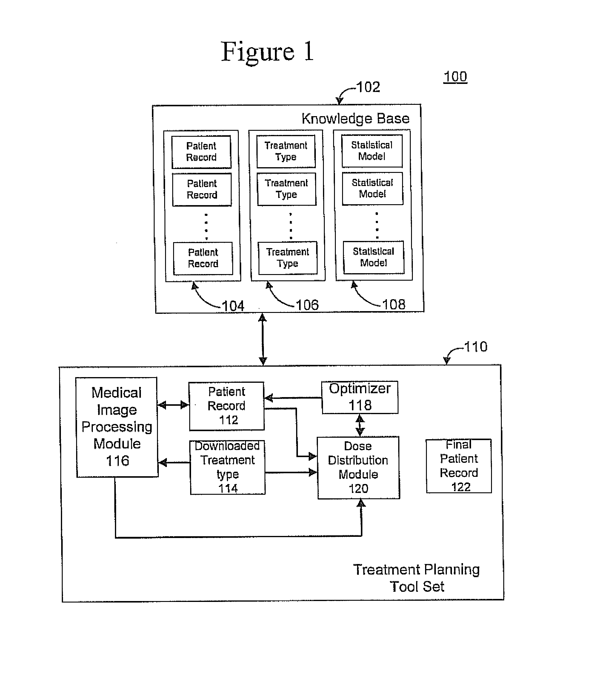 Semantic radiation treatment plan optimization guidance